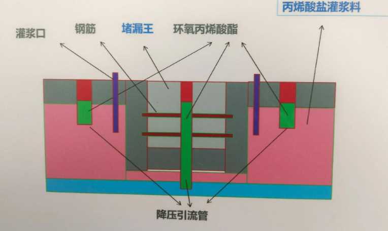 德州夏津县防水堵漏工程设计